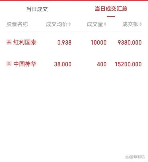 華業(yè)地產(chǎn)股票，華業(yè)地產(chǎn)股吧股票